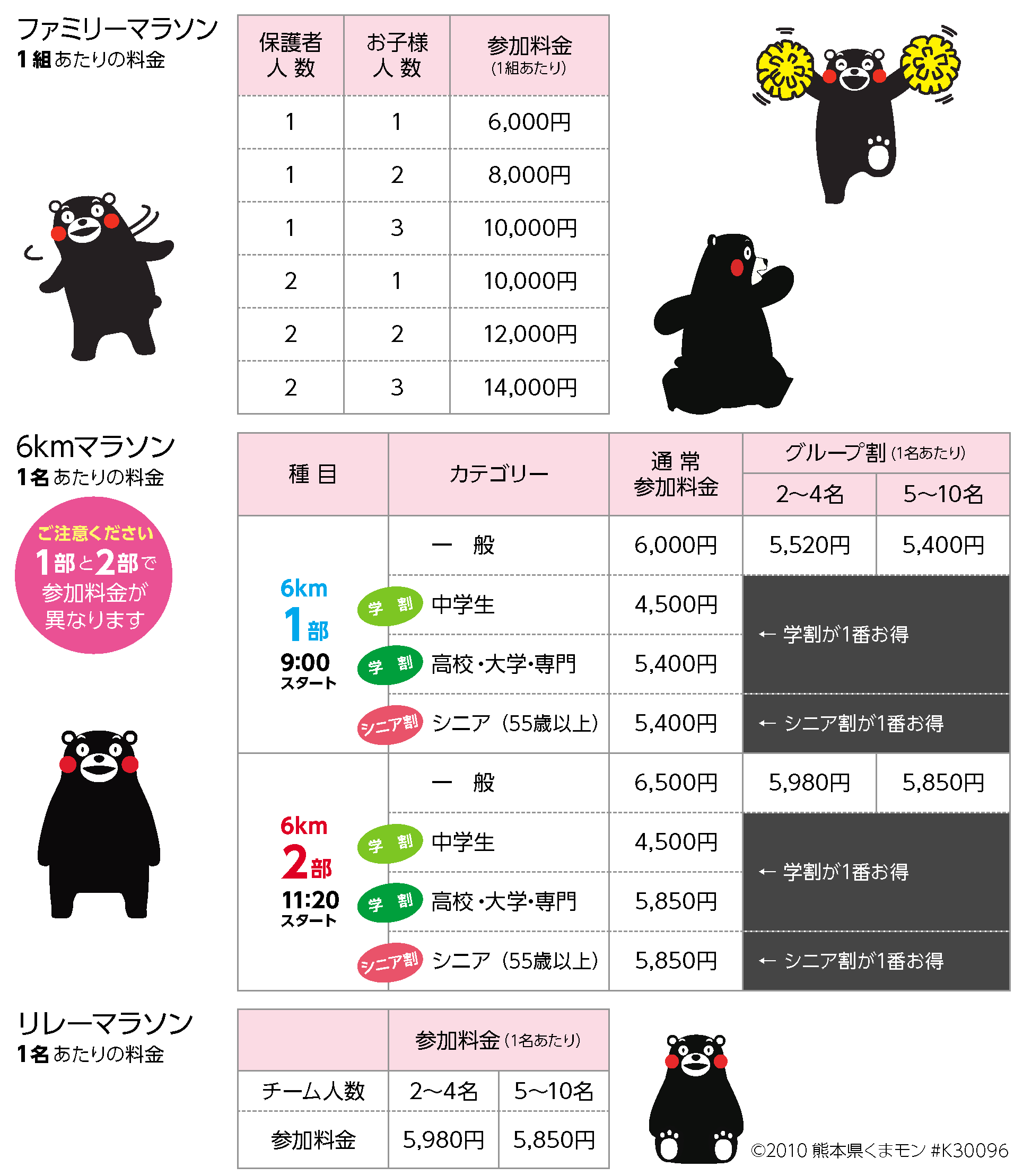 参加料金一覧