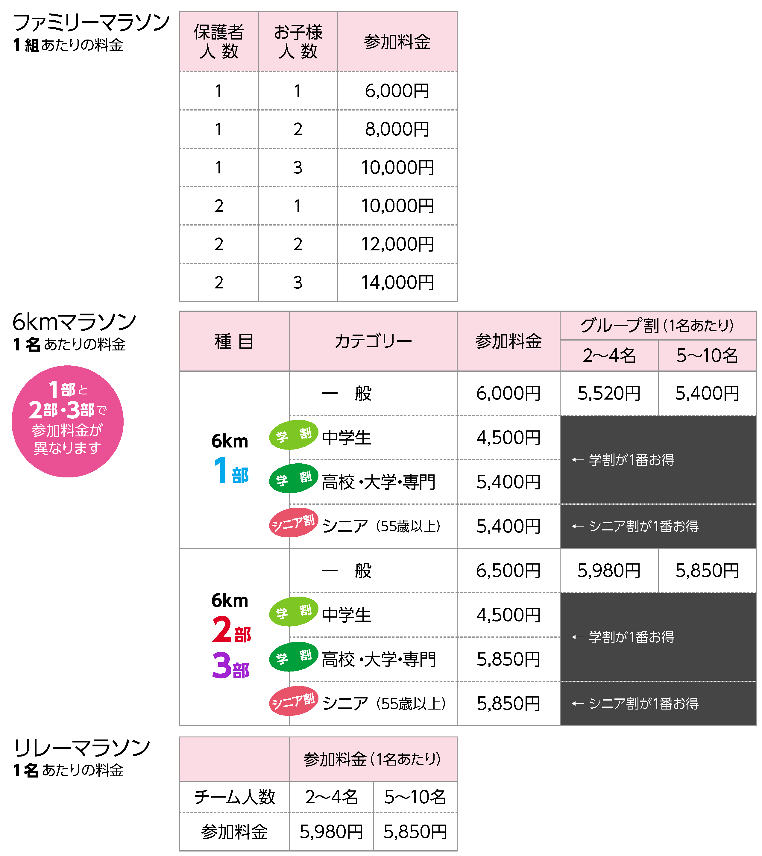 参加料金一覧
