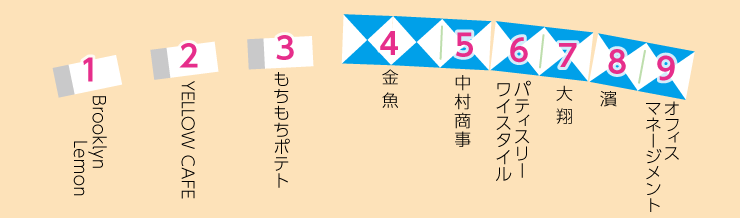 大阪大会スイーツストリート